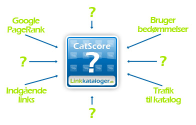 Hvad er CatScore
